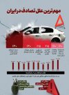 چرا آمار تصادفات در ایران بالا است و راهکارهای کاهش آن چیست؟