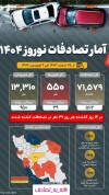 آمار نگران‌کننده تصادفات نوروز ۱۴۰۴ | مرگ روزانه ۳۹ نفر در جاده‌ها